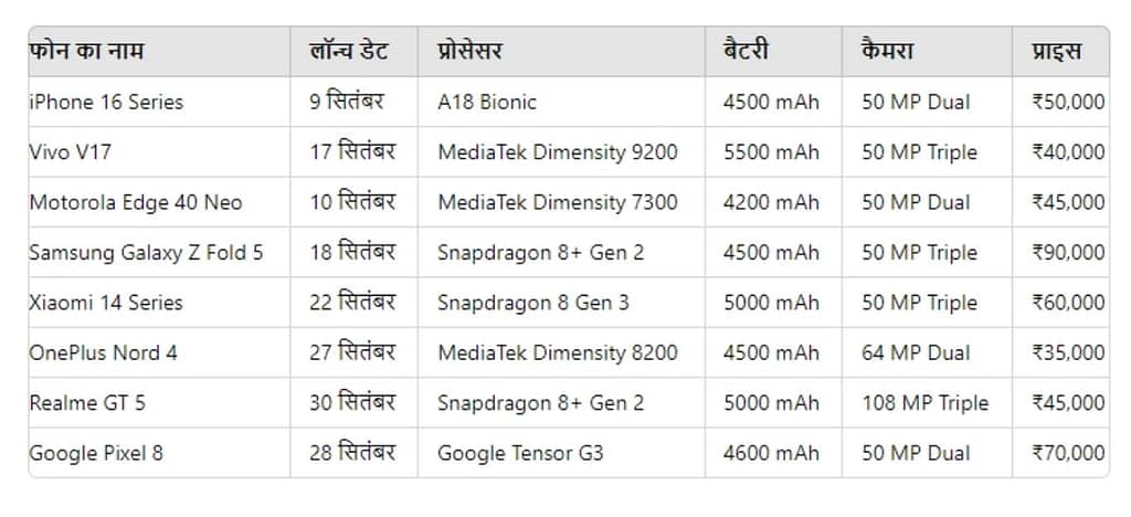 upcoming-smart-phone-list