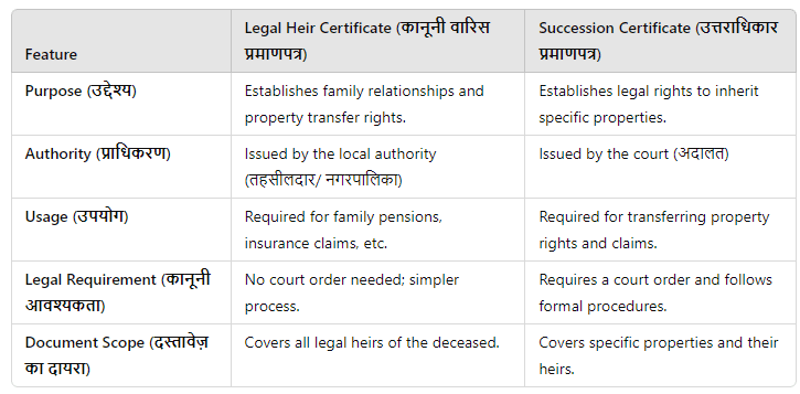 Summary of Key Differences