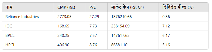 Peer Comparison