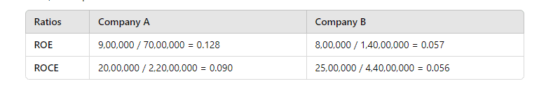 roe calculation