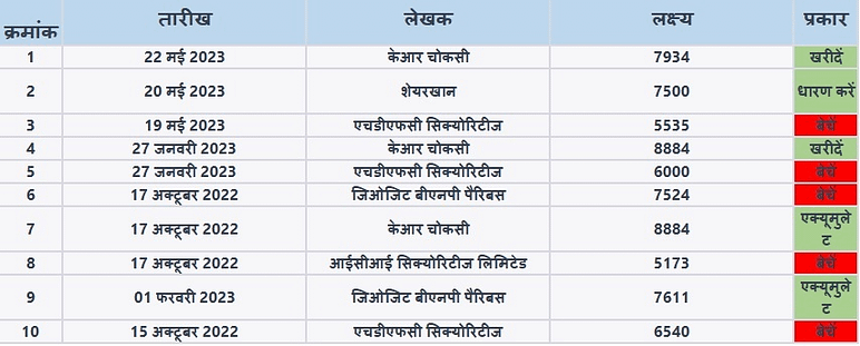 Tata elxsi share research report 