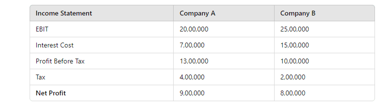 Income Statement