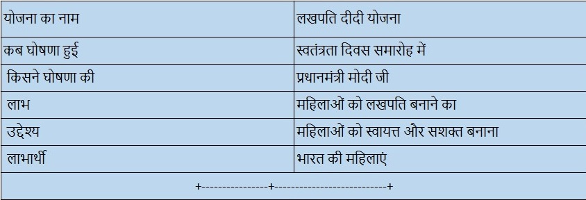 Lakhpati-Didi-Yojana-आसान-भाषा-में-समझे